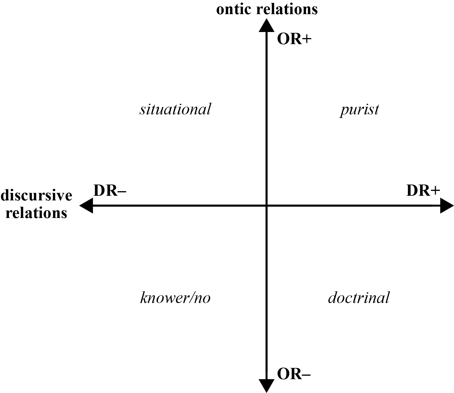 Epistemic plane – insights – Legitimation Code Theory