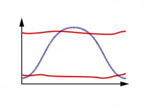 Semantic waves – Legitimation Code Theory